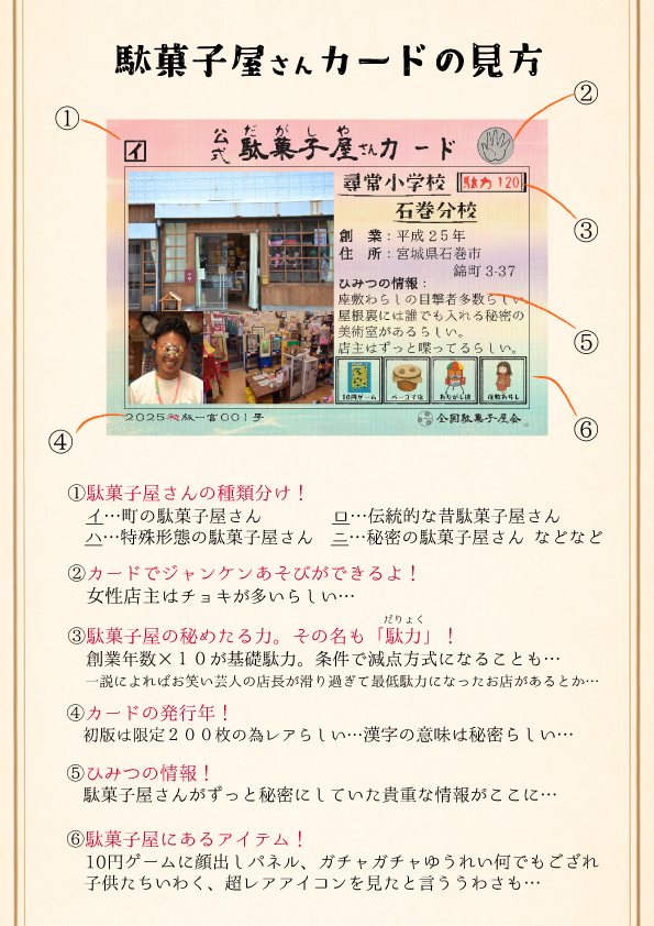 公式駄菓子屋さんカードの見方。尋常小学校石巻分校のカードを例に、種類・じゃんけん・駄力・発行年と番号・ひみつの情報・アイテムの見方を説明した図